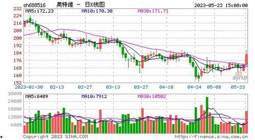 99视频国产在线不卡